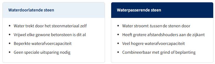 Waterpasserende bestrating met open voegen voor waterafvoer